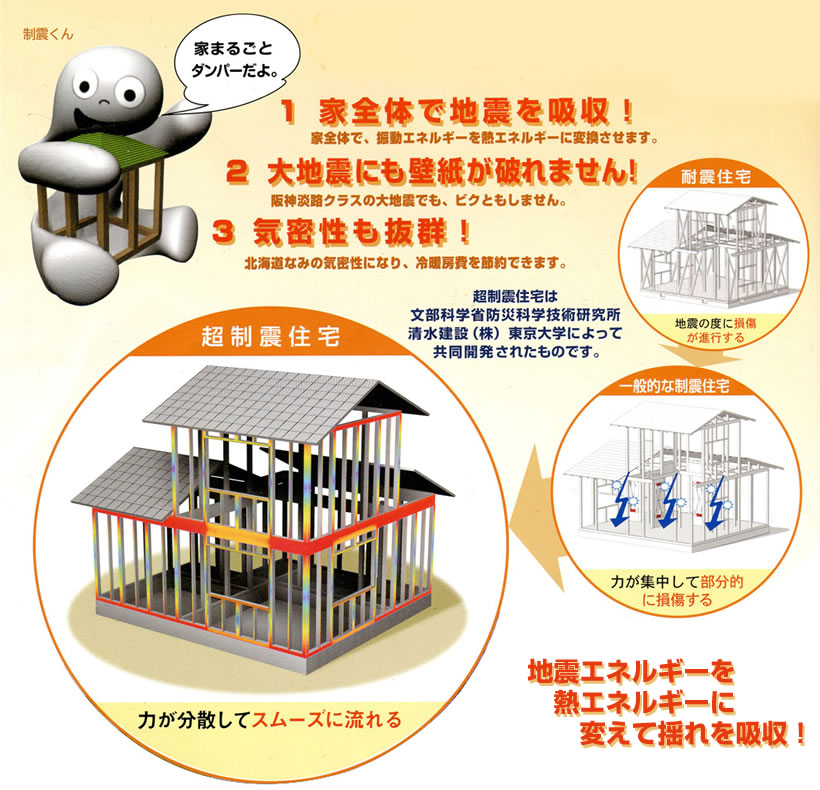 �����k�Z��̍\��