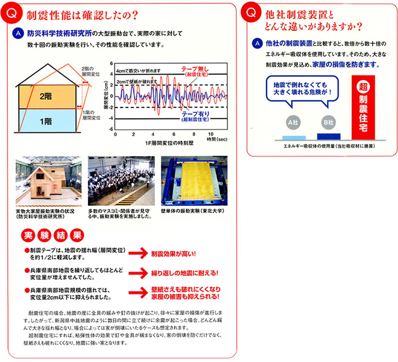 ���k���\�̎������ʂƑ��ЂƂ̈Ⴂ